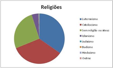 religião alemã no brasil